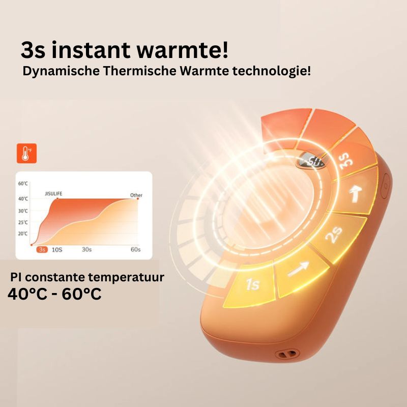 ThermalTouch™ | Ontketen altijd snelle warmte!